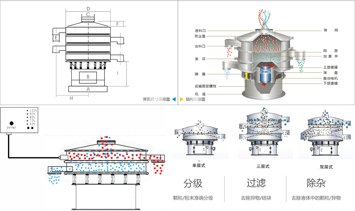 碳硅負(fù)極材料超聲波振動(dòng)篩工作原理