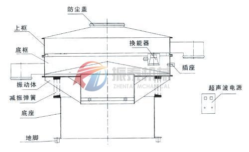 超聲波振動篩結構圖